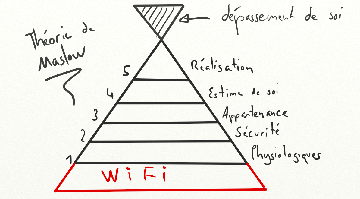 Pyramide De Maslow Explication Des 3 Niveaux Oublies
